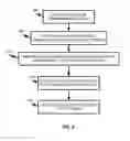 Fig. 09 - Dynamic customization of pluggable service by users