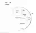 Fig. 25 - Location Agent Geofence