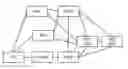 Fig. 01 - Service processing method and related device
