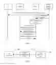 Fig. 04 - Service processing method and related device