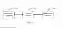 Fig. 06 - Service processing method and related device