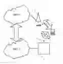 Fig. 01 - Device to machine communications