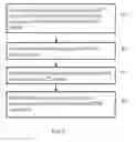 Fig. 07 - Device to machine communications