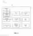Fig. 03 - Method and system for provisioning access data to mobile device