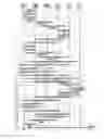 Fig. 06 - Controlling Access of a User Equipment to Services