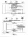 Fig. 09 - Controlling Access of a User Equipment to Services