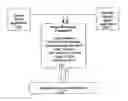 Fig. 01 - System and Method for Facilitating Secure Voice Communication over a Network