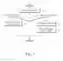 Fig. 06 - Method and apparatus for activating carriers in mobile communication system