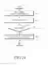 Fig. 22 - Method and apparatus for activating carriers in mobile communication system