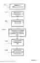 Fig. 05 - Method and apparatus related to wire line backhaul