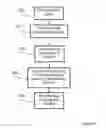 Fig. 06 - Method and apparatus related to wire line backhaul