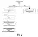 Fig. 06 - Heterogeneous self-organizing network for access and backhaul