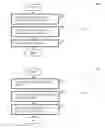 Fig. 07 - Methods and arrangements for low power wireless networks