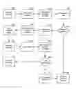 Fig. 01 - SIMPLE MOBILE REGISTRATION MECHANISM ENABLING AUTOMATIC REGISTRATION VIA MOBILE DEVICES