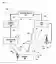 Fig. 01 - Apparatus and methods of hand-in to a femto node