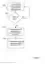 Fig. 06 - Methods and apparatuses for controlling control channel inter cell interference