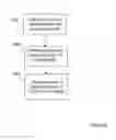 Fig. 07 - Methods and apparatuses for controlling control channel inter cell interference