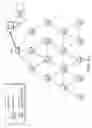 Fig. 09 - Data rate hopping scheduling