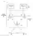 Fig. 01 - Tentative grant for efficient device-to-device communications