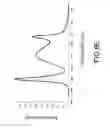 Fig. 19 - Light source apparatus