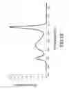 Fig. 20 - Light source apparatus