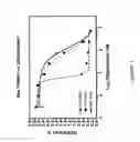 Fig. 02 - Methods of growing plants using modified biological control agents