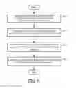 Fig. 05 - Method and system for tilting an infant-care medical device