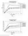 Fig. 03 - Oral care compositions having improved freshness