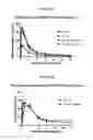 Fig. 03 - Methods for administration and formulations for the treatment of regional adipose tissue
