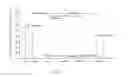 Fig. 03 - METHOD FOR INTRODUCING BIOLOGICALLY ACTIVE SUBSTANCES INTO THE BRAIN