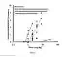 Fig. 06 - Anesthetic compounds and related methods of use