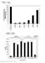 Fig. 28 - Cell permeable inhibitors of anaphase promoting complex