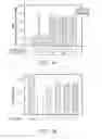 Fig. 07 - COMPOUNDS FOR PROTECTION OF PHOTORECEPTOR CELLS AND FOR ENHANCING VISUAL FUNCTION UNDER LOW LIGHT CONDITIONS