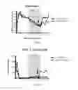 Fig. 09 - Use of bisphosphonates as HIV/AIDS adjunctive treatment