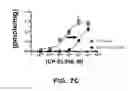 Fig. 15 - Stilbenoid Derivatives And Their Uses