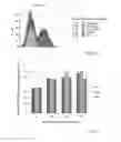 Fig. 04 - Methods of inducing read-through of a nonsense mutation associated with ataxia telangiectasia, Rett syndrome or spinal muscular atrophy by erythromycin or azithromycin