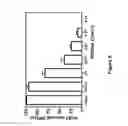 Fig. 08 - Compositions and methods for treating diseases or disorders using extended release nitric oxide releasing solutions