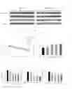 Fig. 05 - Composition for preventing or treating oxidative brain damage and brain dysfunction, and production method for same