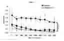 Fig. 08 - Compositions for Improving the Development of Arteriosclerotic Vascular Diseases