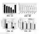 Fig. 03 - METHODS FOR TREATING VIRAL DISORDERS