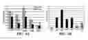 Fig. 07 - METHODS FOR TREATING VIRAL DISORDERS