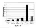 Fig. 08 - METHODS FOR TREATING VIRAL DISORDERS
