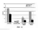 Fig. 09 - METHODS FOR TREATING VIRAL DISORDERS
