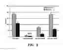 Fig. 10 - METHODS FOR TREATING VIRAL DISORDERS