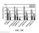 Fig. 12 - METHODS FOR TREATING VIRAL DISORDERS