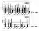 Fig. 16 - METHODS FOR TREATING VIRAL DISORDERS