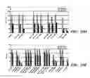 Fig. 17 - METHODS FOR TREATING VIRAL DISORDERS