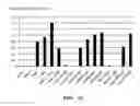 Fig. 19 - METHODS FOR TREATING VIRAL DISORDERS