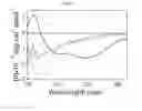 Fig. 08 - NOVEL ANTIMICROBIAL AGENTS