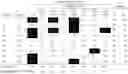 Fig. 09 - Immunotherapeutic molecules and uses thereof
